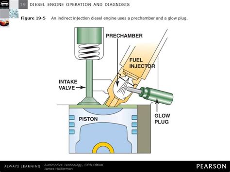 Dec 19, 2019 · biodiesel siap digunakan oleh mesin diesel biasa dengan sedikit atau tanpa penyesuaian. 3 Jenis Mesin Diesel Yang Sering Dipakai Pada Mobil ...