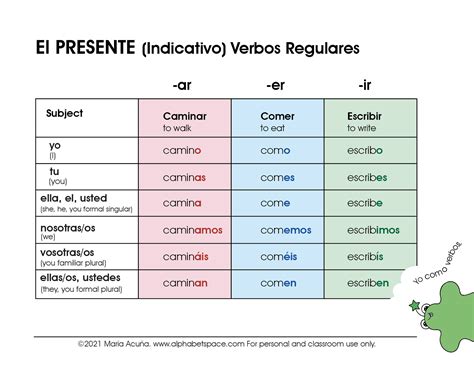 Presente Indicativo Verbos Regulares All Endings Spanish English