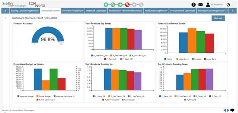 13 Essential Types Of Supply Chain Management Tools Sebangsa Network