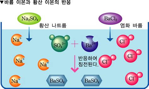 앙금마다 색이 다른이유 지식in