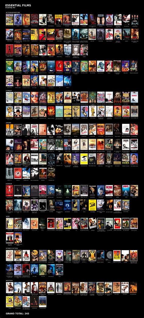 Guia De Filmes Filmes Essenciais Movie Guide Essential Films Hd