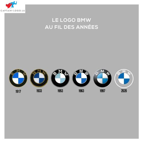 La Signification Du Logo BMW