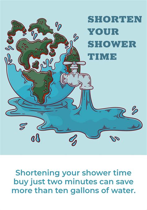 Tamatina Wall Poster Educational Poster Save Water Chart Learning My
