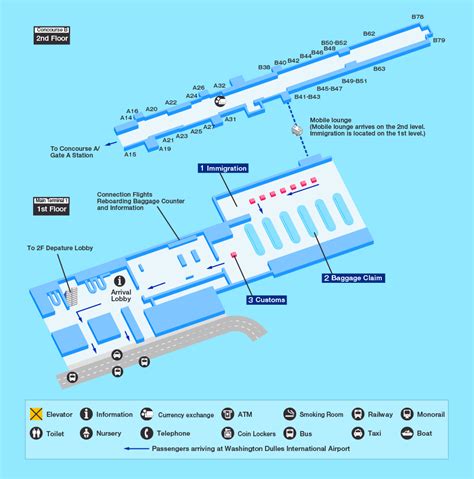Guide For Facilities In Washington Dulles International Airportairport