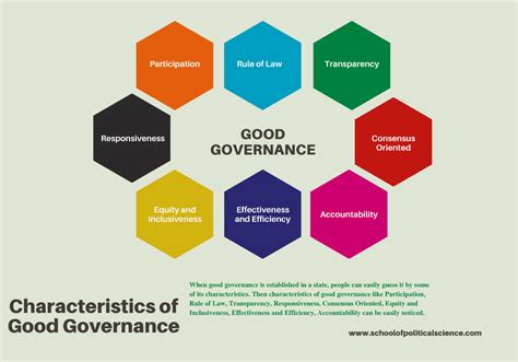 Good Governance Definitions 8 Characteristics And Importance