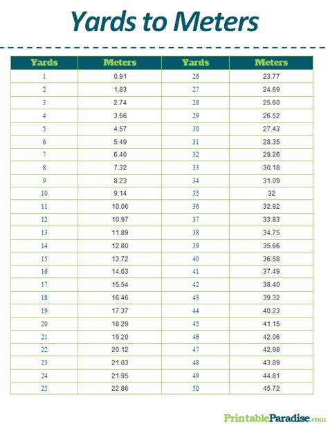 Conversion Chart For Meters
