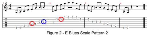 E Blues Pentatonic Scale Tab Free Pentatonic Scales