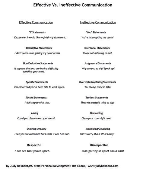 Teach clients and couples to use i statements, assertive communication, and more. Effective Vs. Ineffective communication | Social work ...