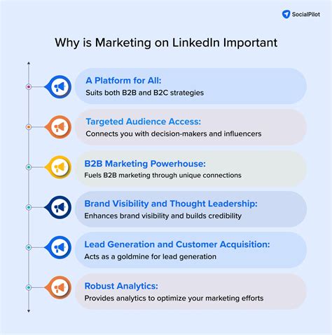 7 Linkedin Marketing Strategies And Tips To Grow Your Business In 2023