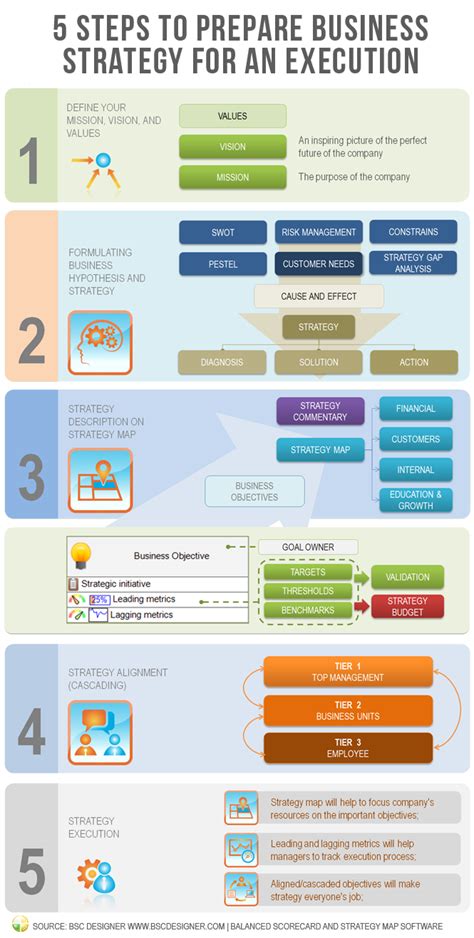 Strategic Planning Process Mission Priorities Goals Kpis