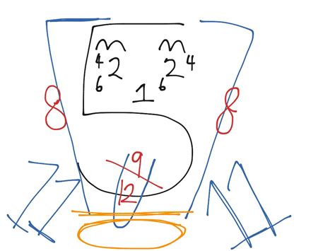 Cranial Nerve Face Drawing With Numbers At Getdrawings Free Download