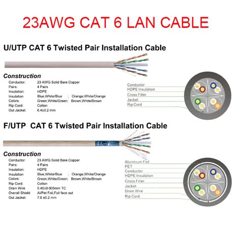 Factory Lan Cable Futp 23 Awg Utp Cat 6 With 052 058mm Copper Or Cca