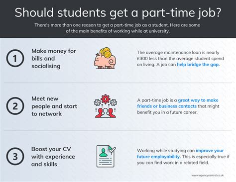 Students How To Find Part Time Work