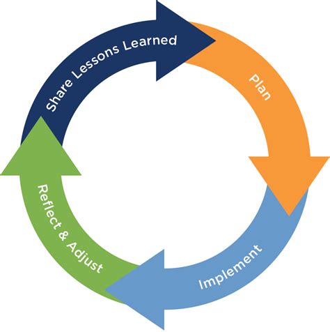 professional learning community framework - Google Search | Professional learning communities ...
