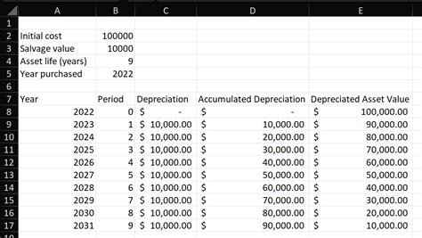 Excel Lambda Depnschedule Create A Depreciation Schedule In Excel