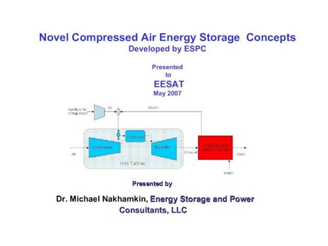 Pdf Novel Compressed Air Energy Storage Mobilelibraryespcpresentation
