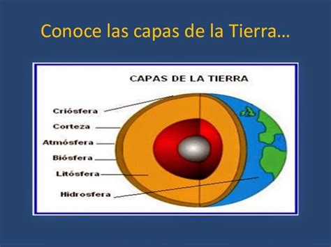 El Lugar De 6ºb La Tierra Nuestro Planeta