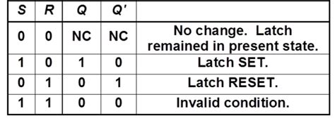 Introduction To Flip Flops And Latches Digital Electronics Notespdf