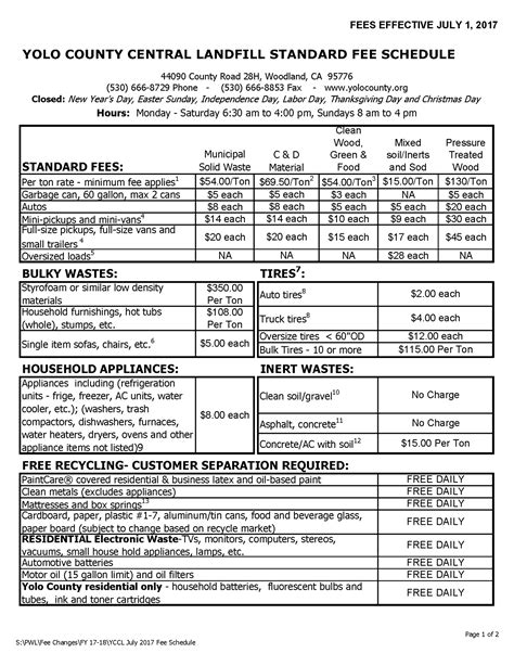 New Fees Effective Yolo County Central Landfill