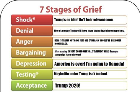 Bargaining is the stage where the person in grief is full of guilt. Coal'S Stages Of Grief - Non-Renewable - Articles ...