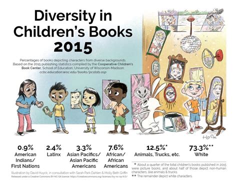 Why Diversity In Fiction Is Important