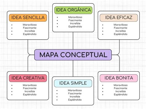 Plantillas De Mapa Conceptual Gratis Y Personalizables Canva