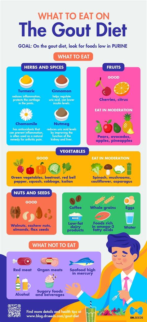 Gout Diet What To Eat And What Not To Eat Infographic Dr Seeds