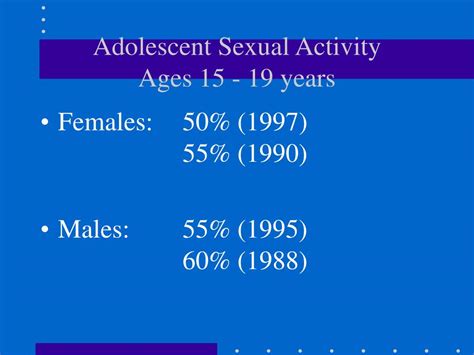 Ppt Adolescent Contraception Powerpoint Presentation Free Download