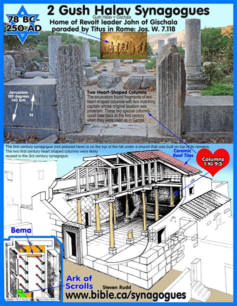 First Century Synagogue Top Plans Gush Halav Gischala 78 Bc Hebrew