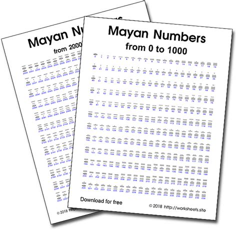 Mayan Numerals From 0 To 1000 And From 2000 To 2239 Free Mayan Numbers