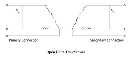 What Is An Open Delta Transformer