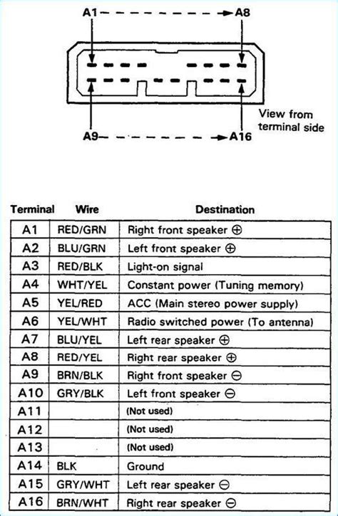 Honda Crv 2003 Wiring Diagram