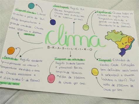 Mapa Mental De Climatologia
