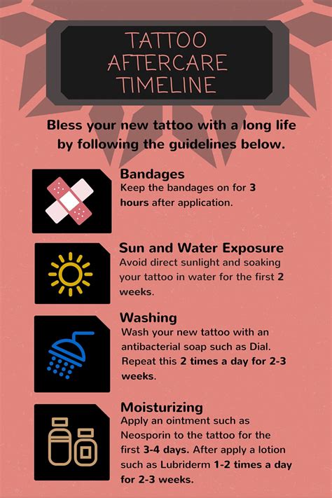 Aftercare Infographic Skincoveredcanvas