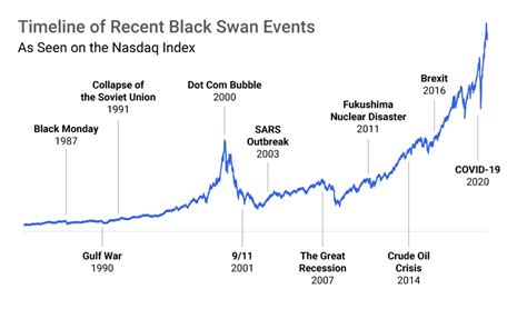 Can Your Business Survive A Black Swan Event Ipullrank