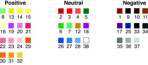 Albustix Color Chart