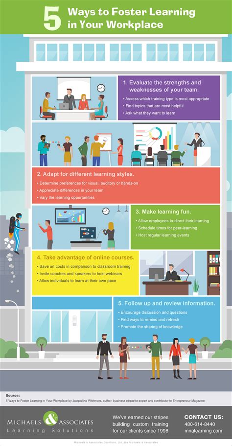 Foster Learning In Your Workplace Infographic The Key Is To Inspire