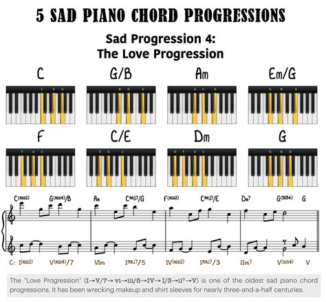Piano Sad Chord Progressions