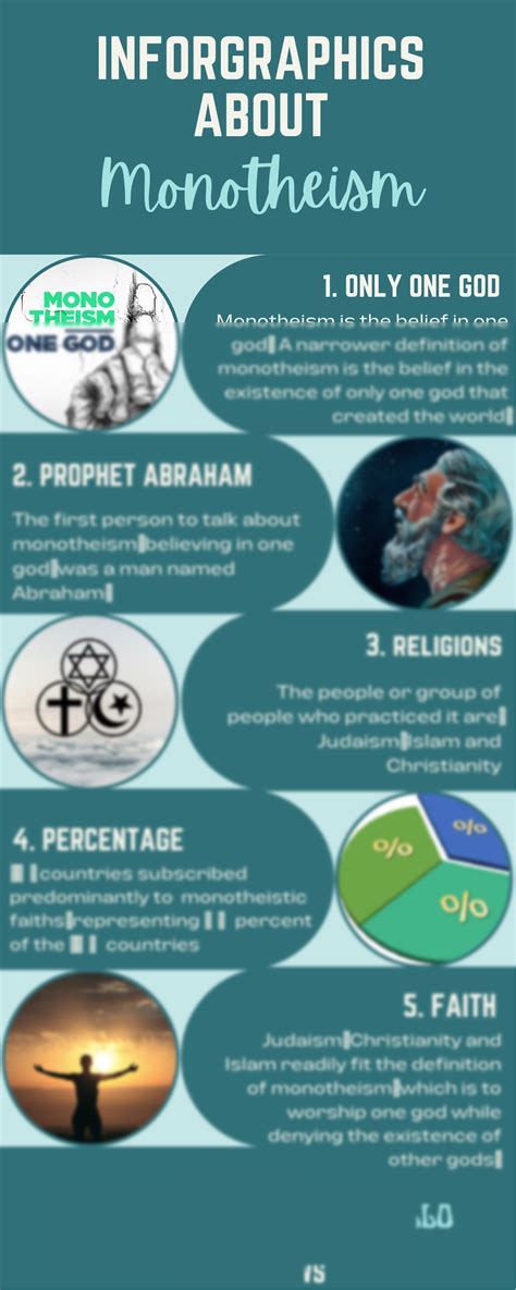 Solution 5 Facts About Monotheistic Religion Infographics Studypool