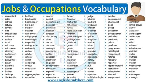Jobs And Occupations List Archives English Study Here