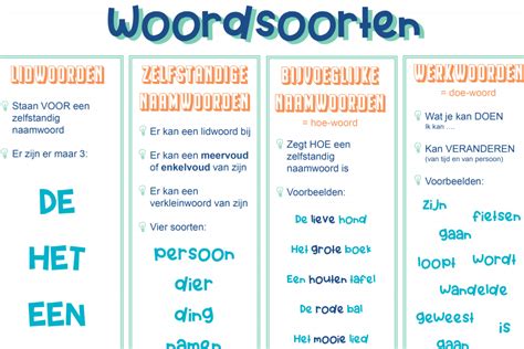 Woordsoorten Lidwoorden Zelfstandige Naamwoorden Bijvoeglijke My XXX