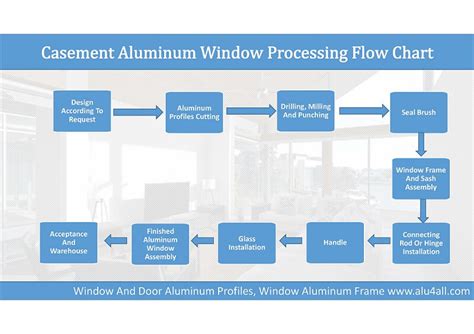 Something That You May Not Know About Aluminum Window Processing Flow