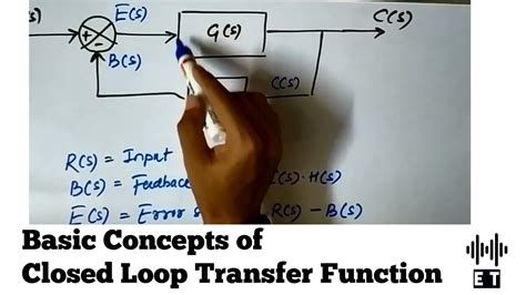 Closed Loop Transfer Function Basic Concept Youtube