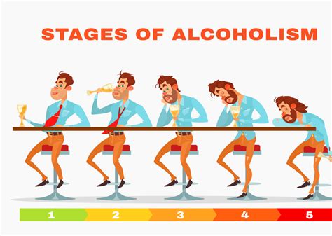 Stages Of Alcoholism Reach Out Recovery