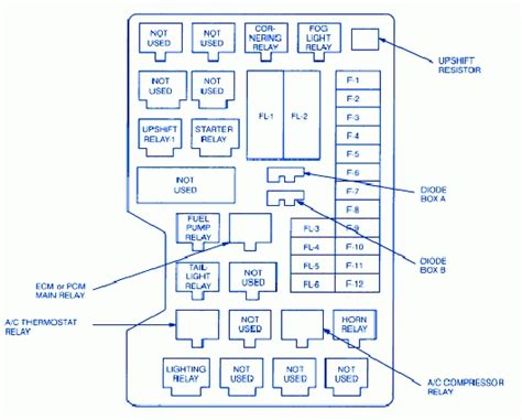 Car fusebox and electrical wiring diagram. 99 Honda Passport Fuse Box - Wiring Diagram Networks