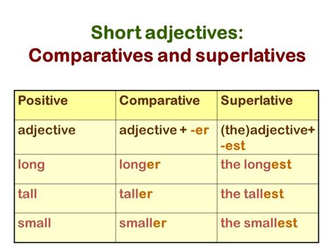 Презентация Short Adjectives Comparatives And Superlatives скачать