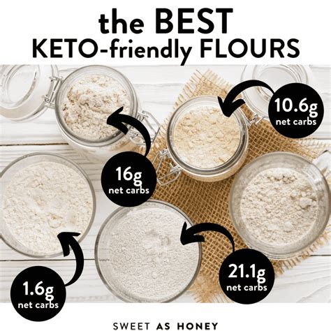 How To Choose Your Keto Flours Sweet As Honey