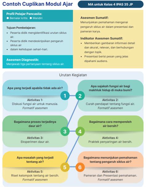 Contoh Modul Ajar Sekolah Penggerak Dan Cara Membuatnya Beragam