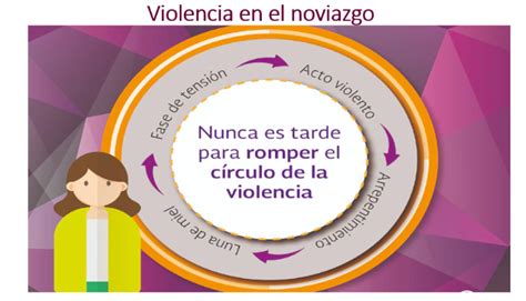 Infograf A Violencia En El Noviazgo Facultad De Derecho