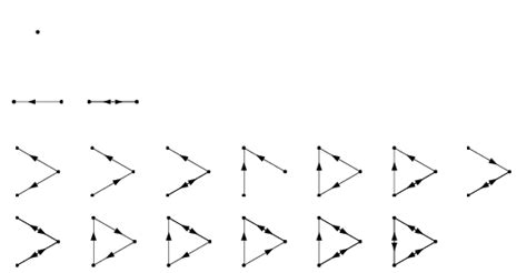 Weakly Connected Digraph From Wolfram Mathworld